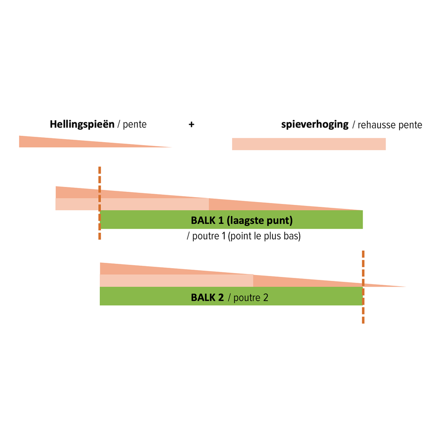 Uitdikking- en hellingsspieën
